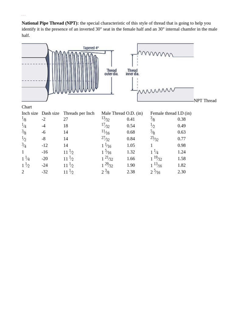 How To Identify Thread Sizes - Summit Hydraulics | PDF | Mechanical ...