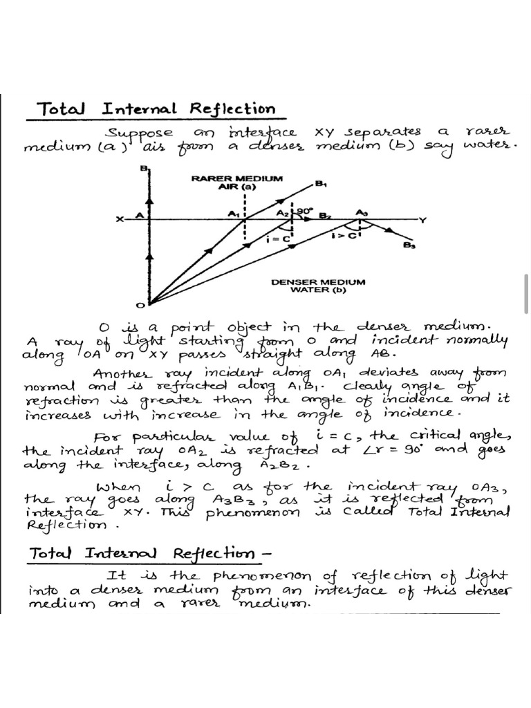 Physics Ray Optics | PDF