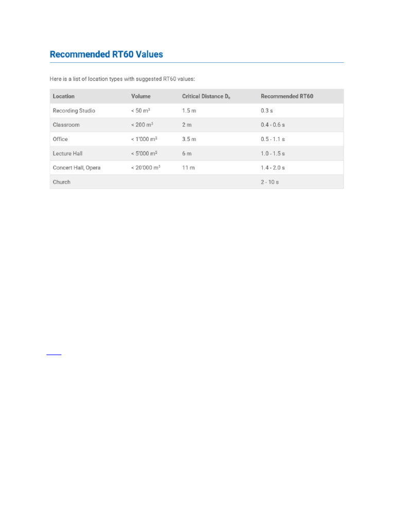 Acoustics - RT60 | PDF