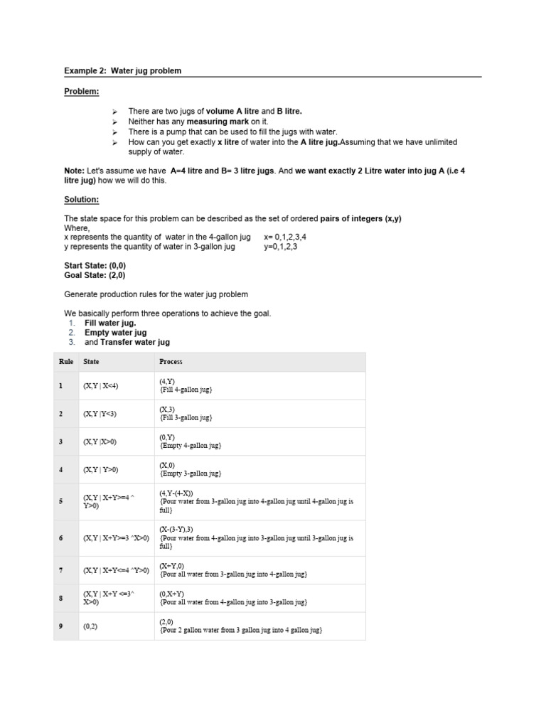 Water Jug Problem Solution Steps | PDF | Mathematics