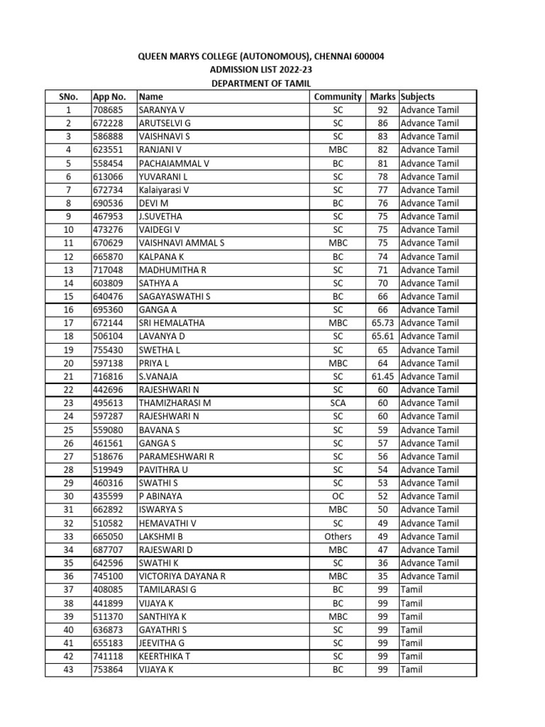 QMC Ug Rank List | PDF | South India | Languages Of India