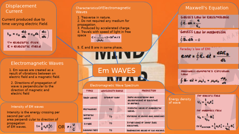 EM Wave ppt-1 | PDF