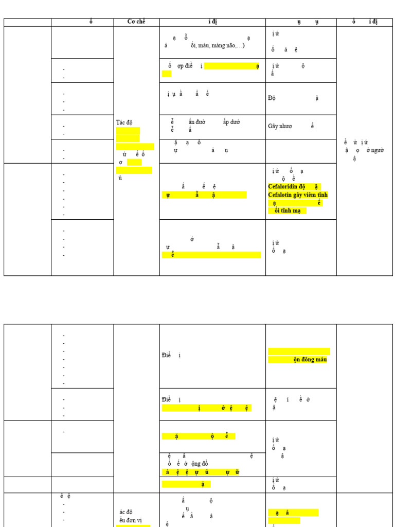 TNDL 2 - Bu I 1 - Kháng Sinh | PDF
