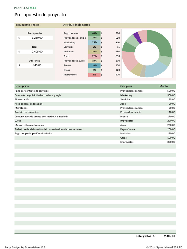 Presupuesto de Proyecto en Excel | PDF