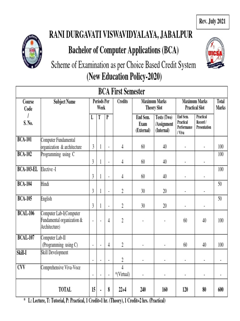 Bca- 1 Year Course | PDF | Pointer (Computer Programming) | Central ...