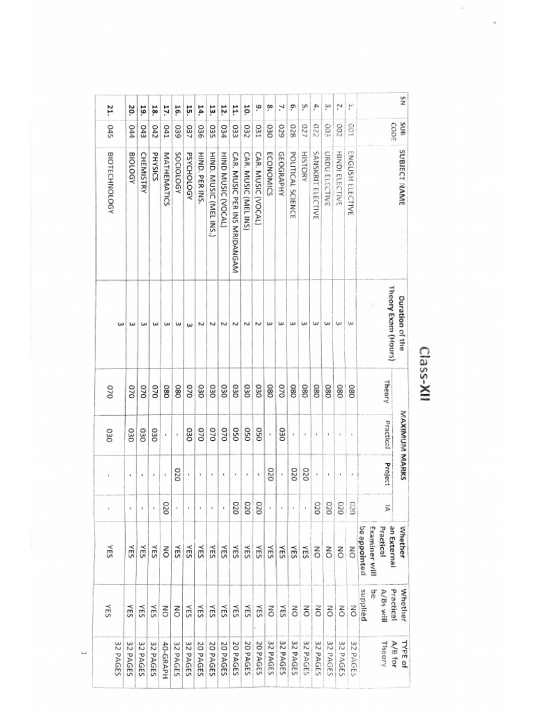 Practical Marking Scheme | PDF