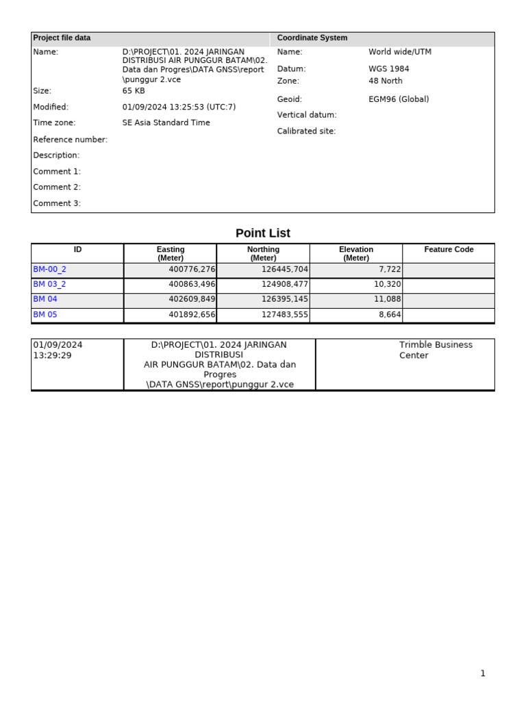 Point List Sesi 2 | PDF