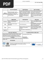 LEL and UEL Gas Safety Reference Chart | PDF | Ethanol | Acetic Acid