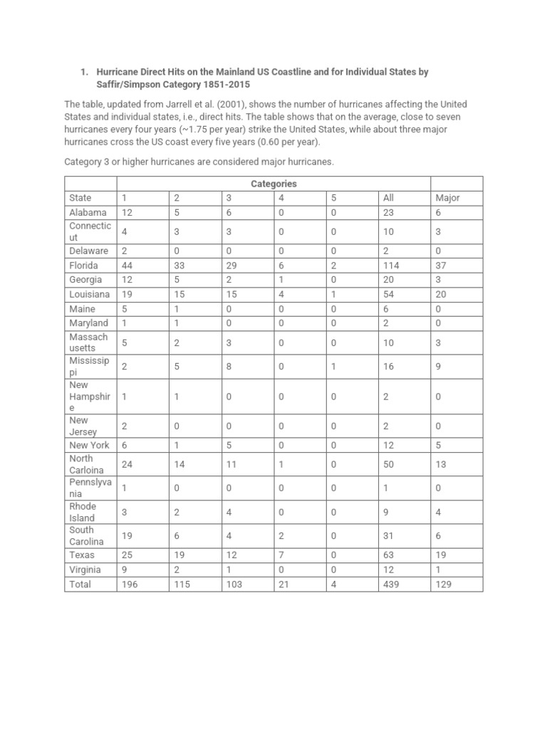 GED Flash Science Using Numbers and Graphics | PDF | Photosynthesis
