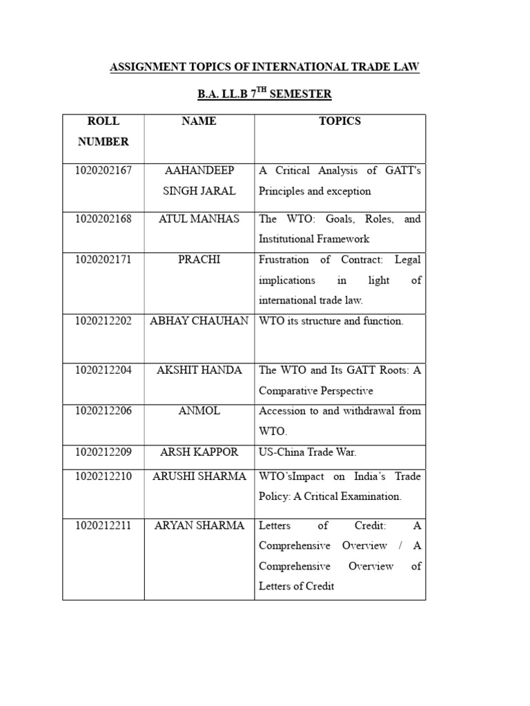 International Trade Law Assignments | PDF | World Trade Organization ...