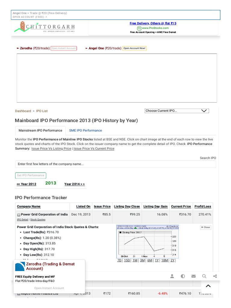 IPO Performance Tracker 2013 | PDF | Initial Public Offering | Stocks
