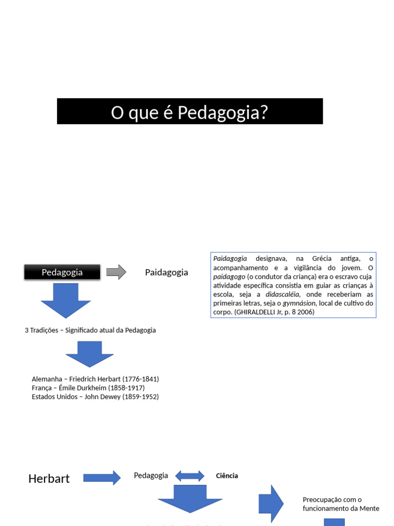 Significado Atual da Pedagogia | PDF | Pedagogia | Experiência