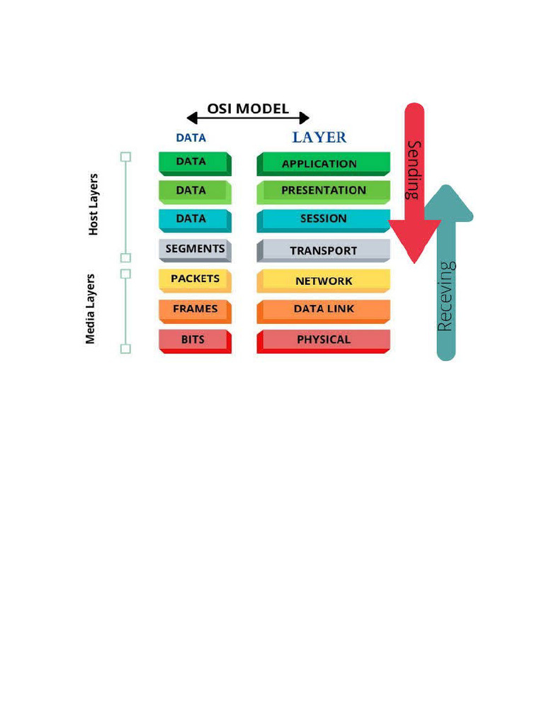 Osi Model | PDF