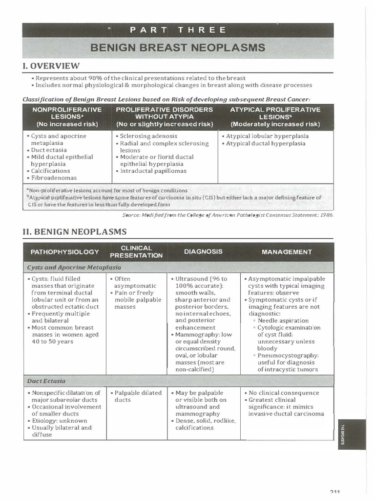 Benign Breast Neoplasms Overview | PDF | Breast Cancer | Mammography