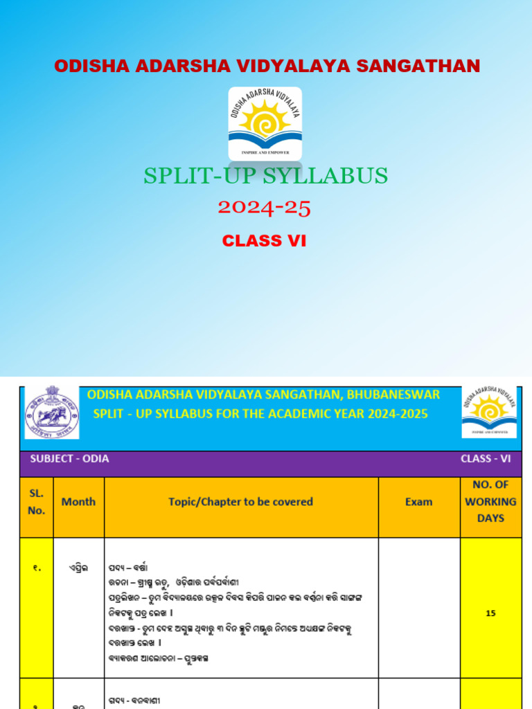 Final - Class VI - Split Up Syllabus - 2024 25 | PDF
