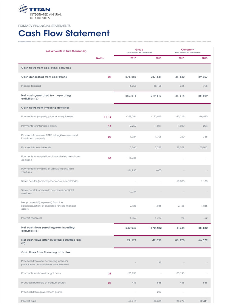Cash Flow Statement - en | PDF | Dividend | Investing