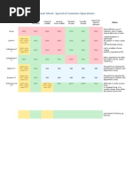 Data Structures Cheatsheet