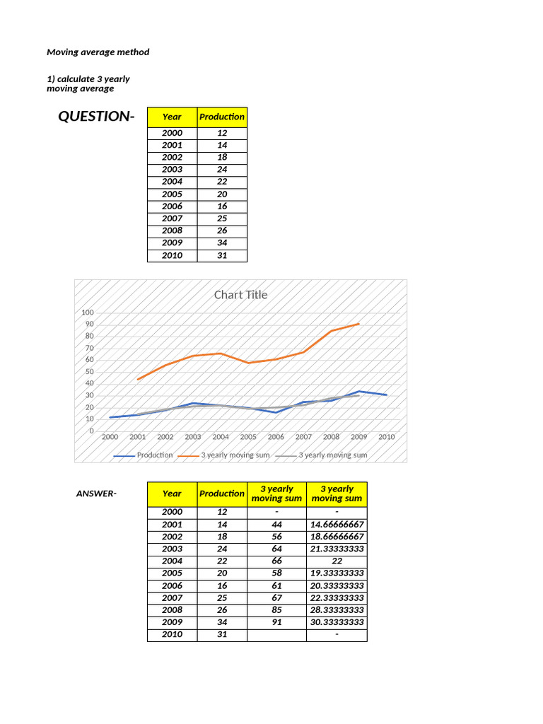 Dai Unit 3 | PDF | Moving Average | Price Indices