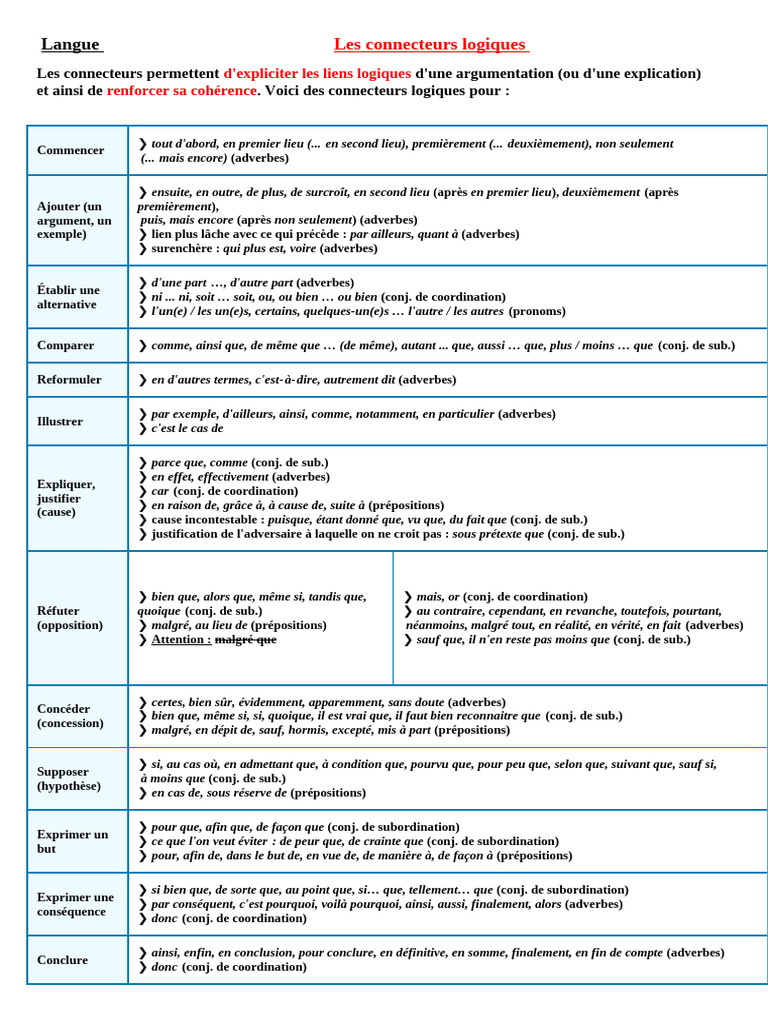 Connecteurs logiques en français | PDF | Adposition