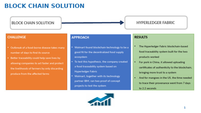 Block Chain Solution | PDF | Home & Garden