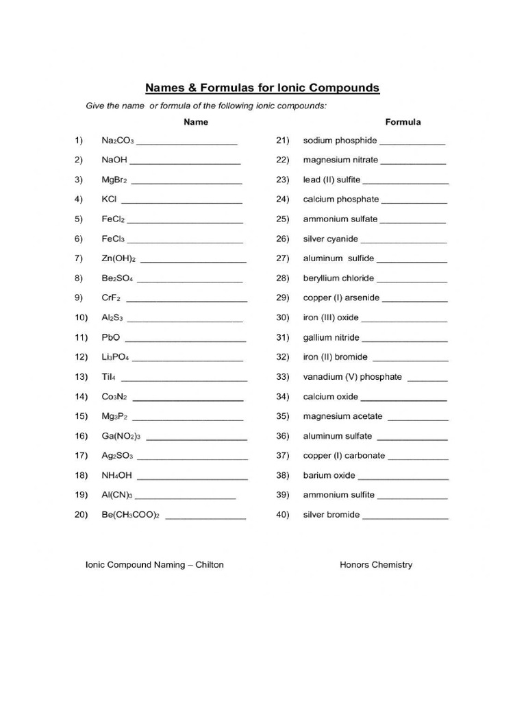 Ionic Naming & Formulae | PDF