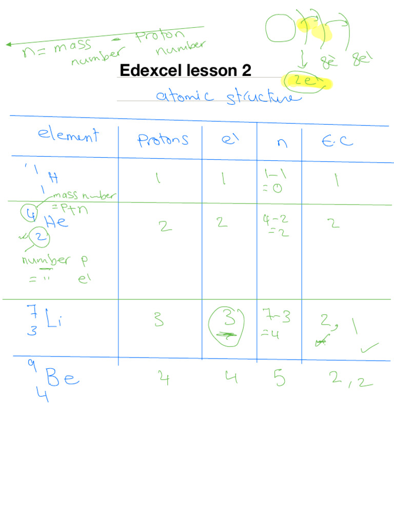 Note Sep 3, 2024 Copy (3) Copy (2) 2 | PDF | Ion | Materials