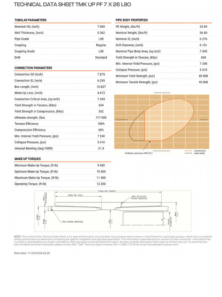Technical Data Sheet TMK UP PF 7 X 26 L80 | PDF