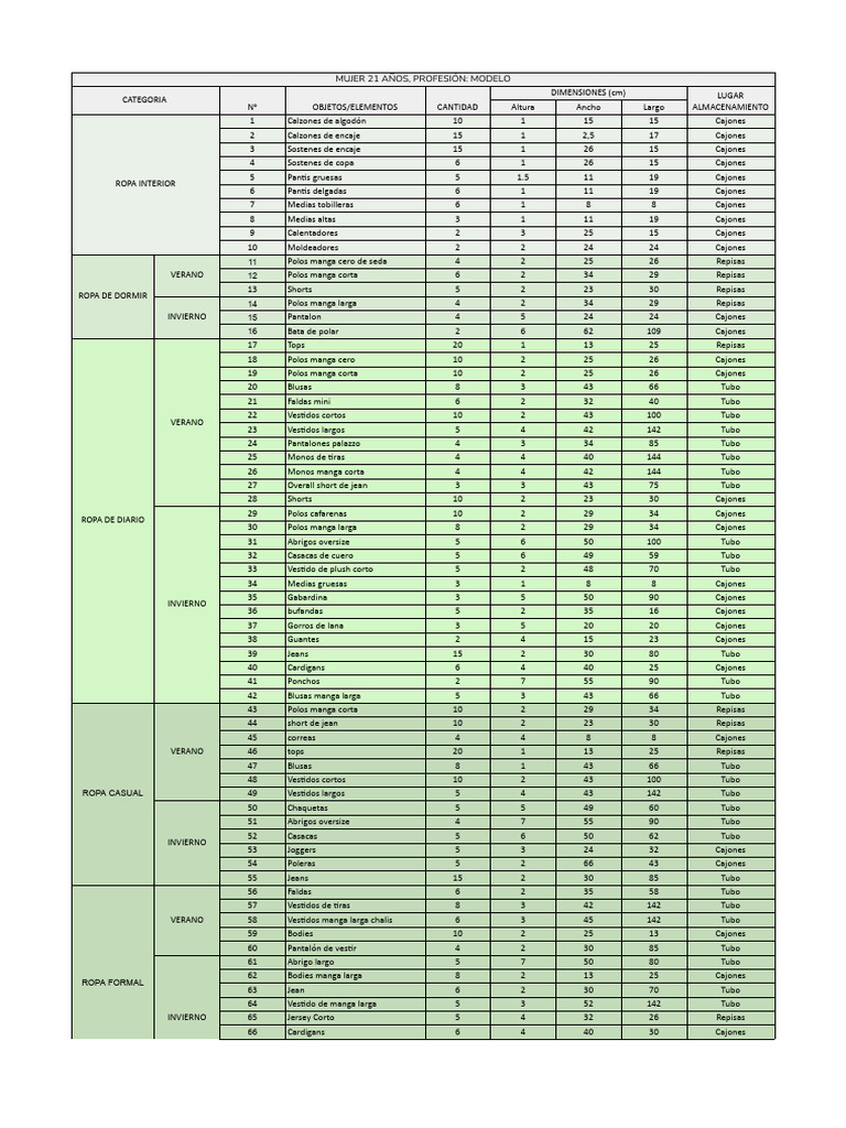 Lista de Ropa para Modelo Mujer | PDF | Ropa | Moda