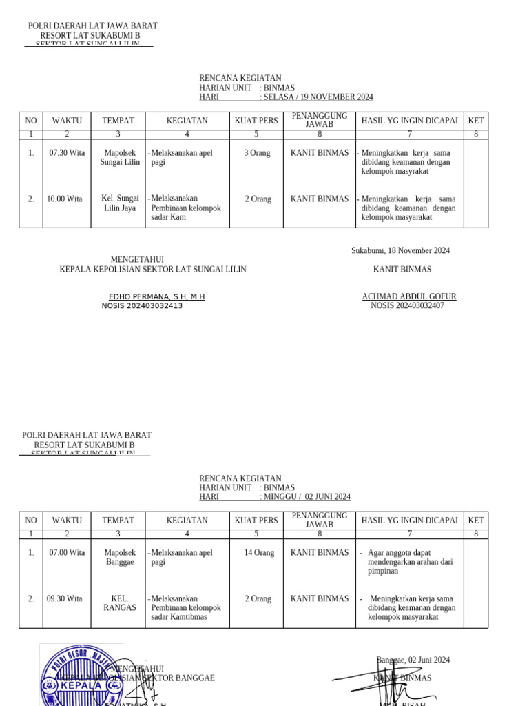 Rencana Kegiatan Harian Unit Binmas | PDF