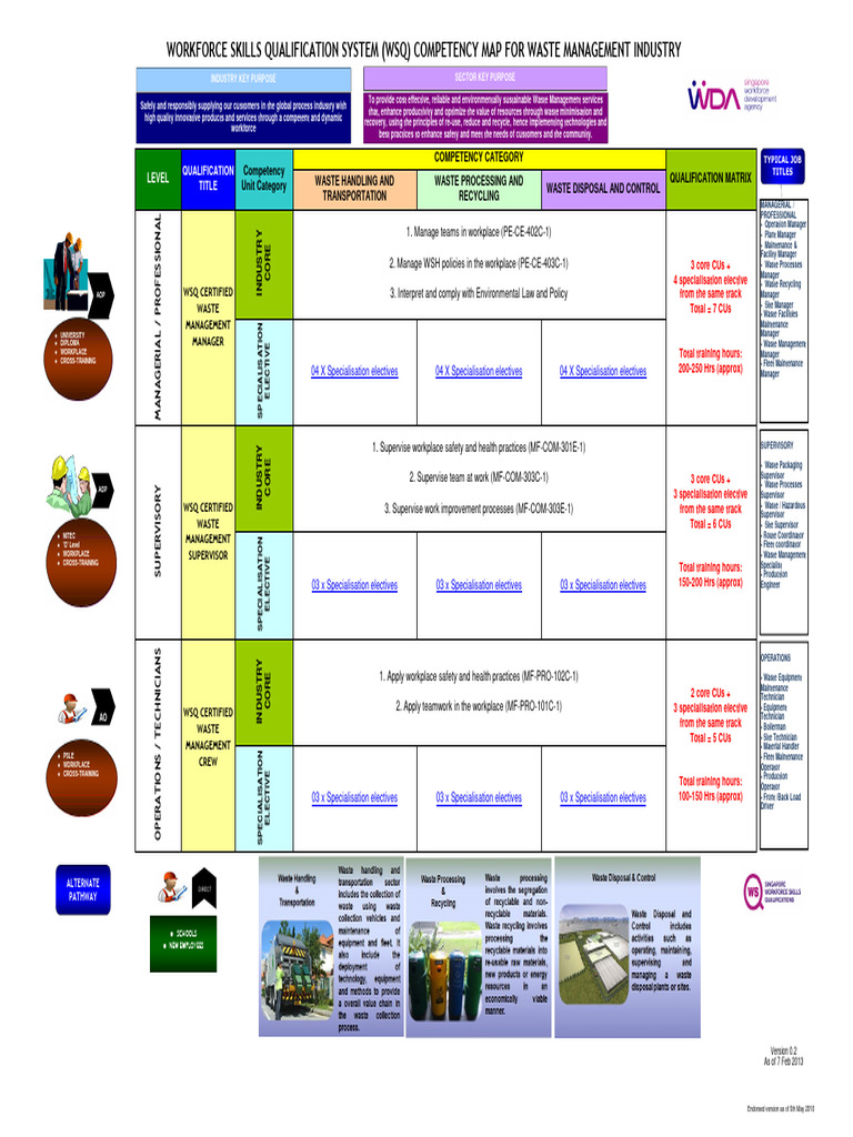 Waste MGMT CM 20140213 MCD V01final | PDF | Waste | Waste Management