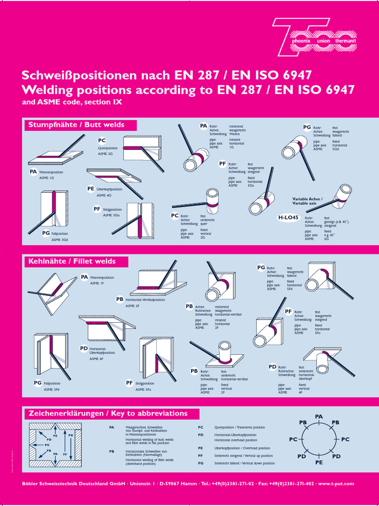 Positions Weld-Iso6947-Designações ASME e Europeia | PDF