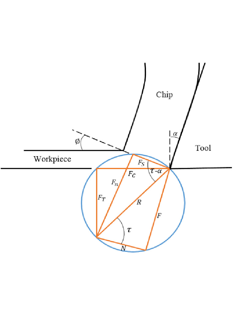 Drawings | PDF