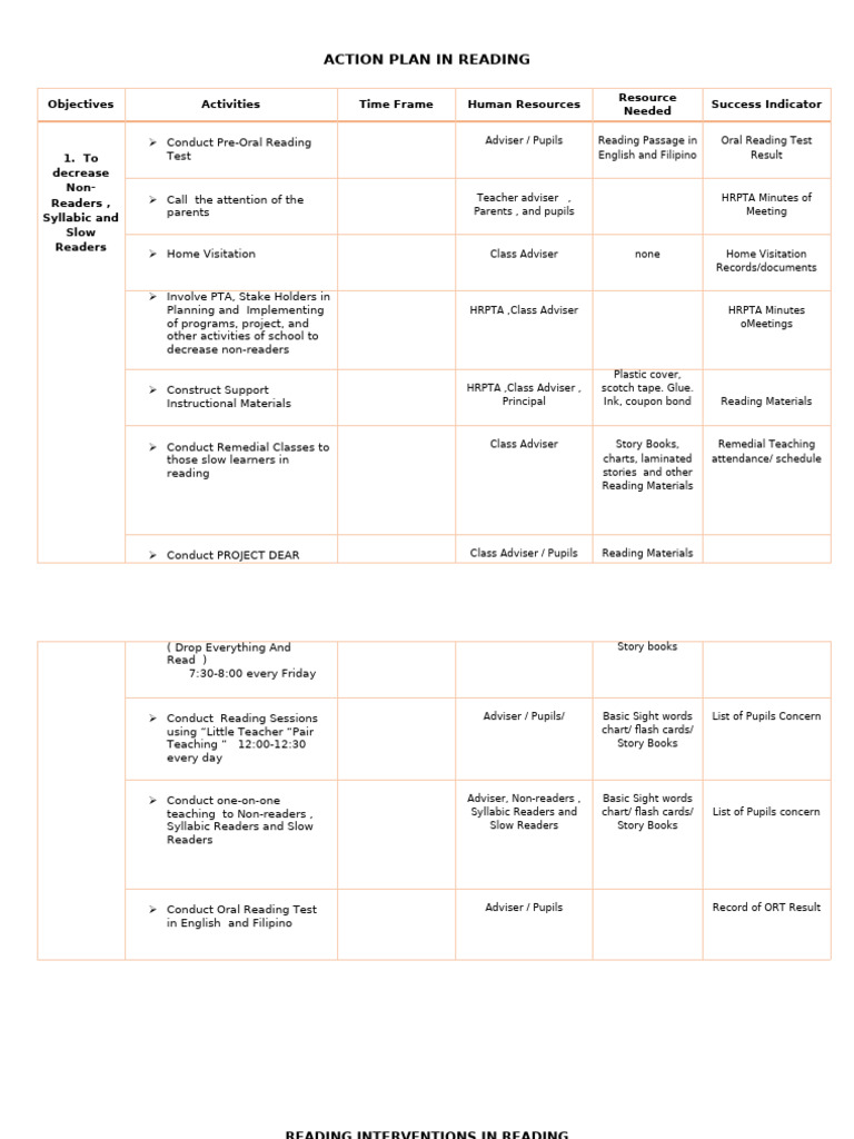 Action Plan In Reading Pdf Education Theory Cognition