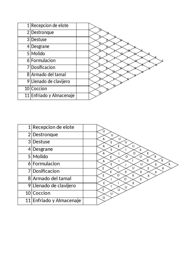Proceso de Elaboración de Tamales | PDF