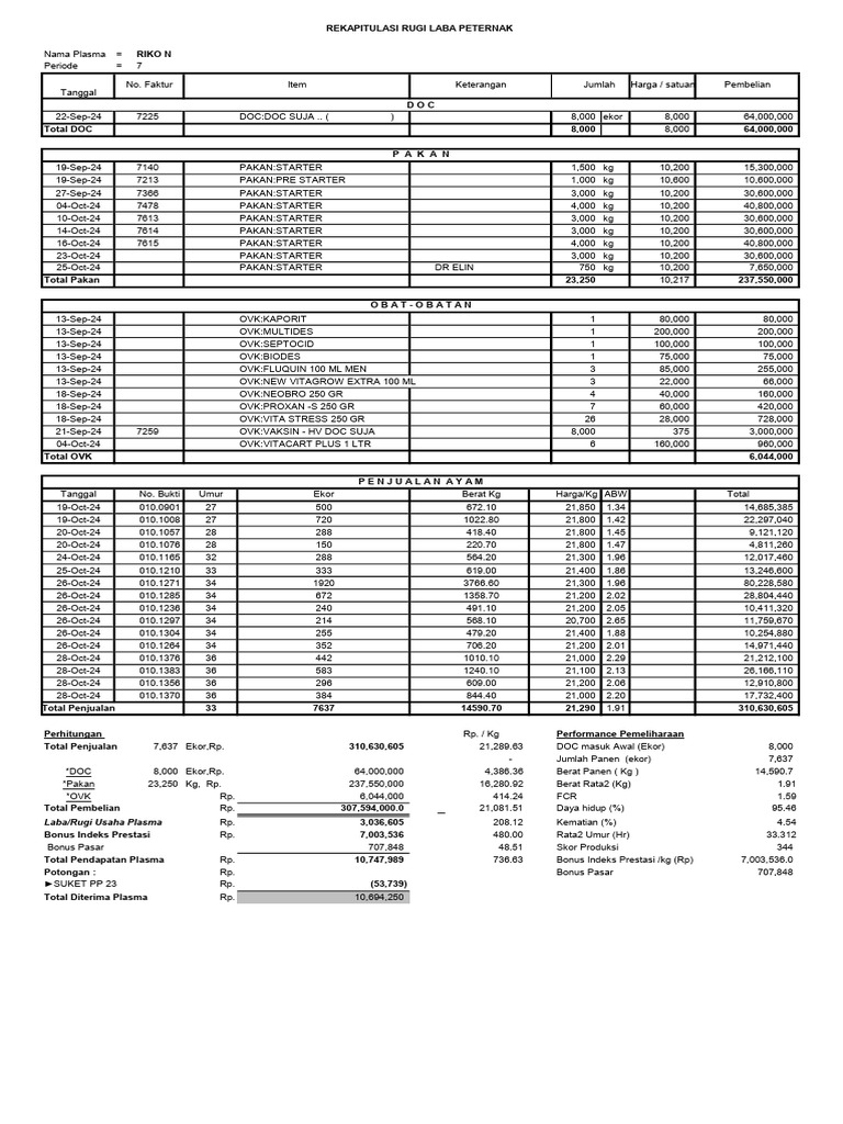 RHPP Riko Nayohan PRD 7 | PDF