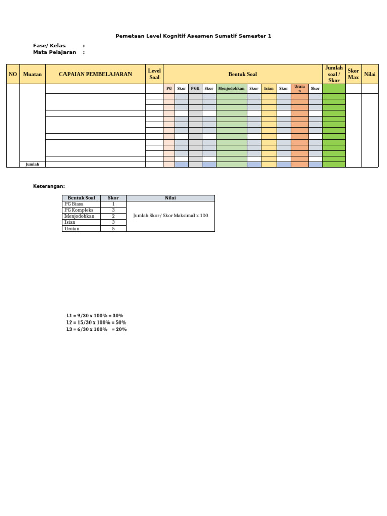 Form Kisi-Kisi Kurikulum Merdeka | PDF