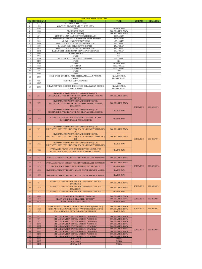 MCC02 | PDF | Manufactured Goods | Mechanical Engineering