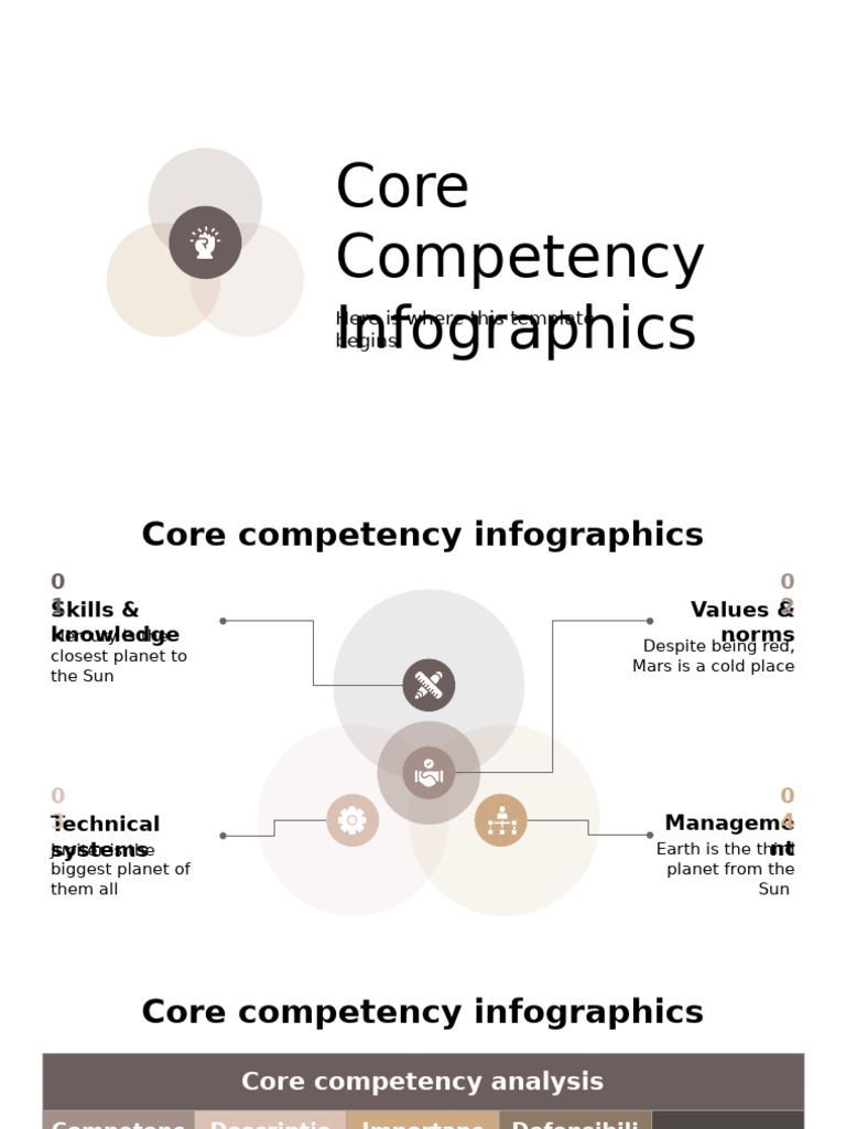 Core Competency Infographics Guide | PDF | Planets | Planets In Astrology