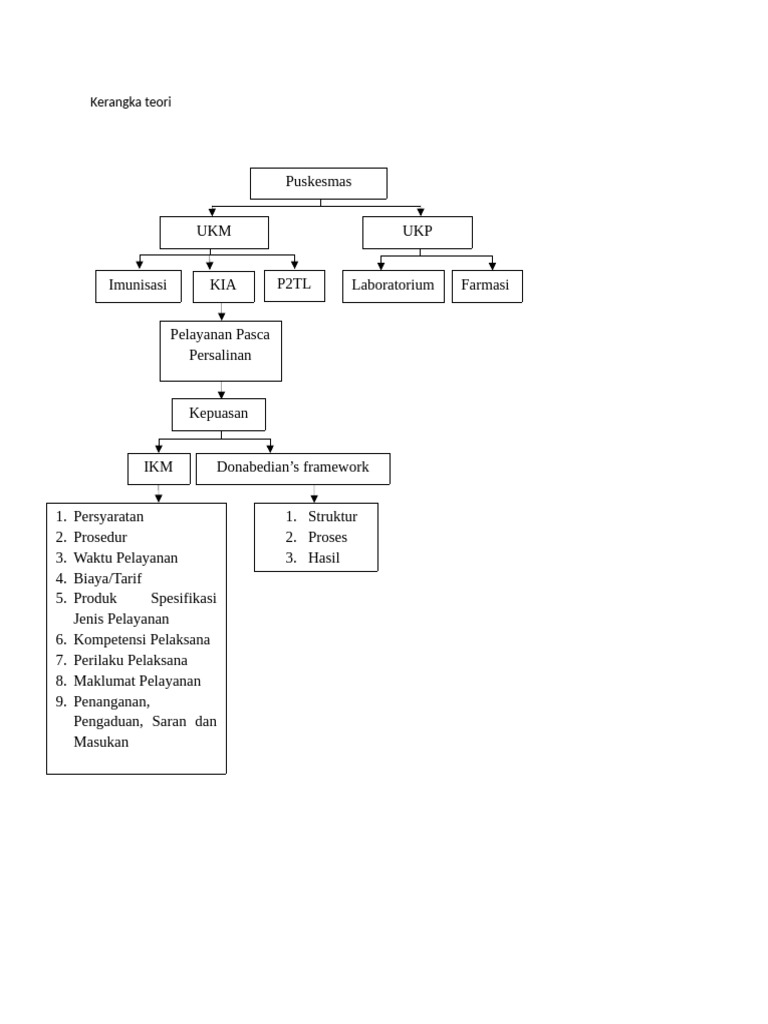 Kerangka Teori | PDF