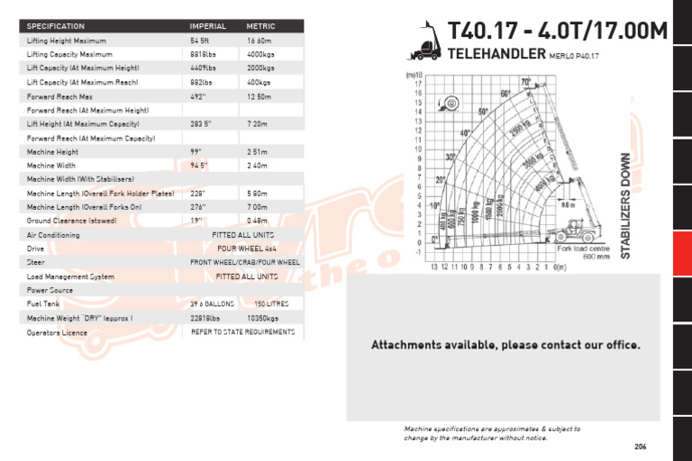 Merlo P40.17 Telehandler | PDF