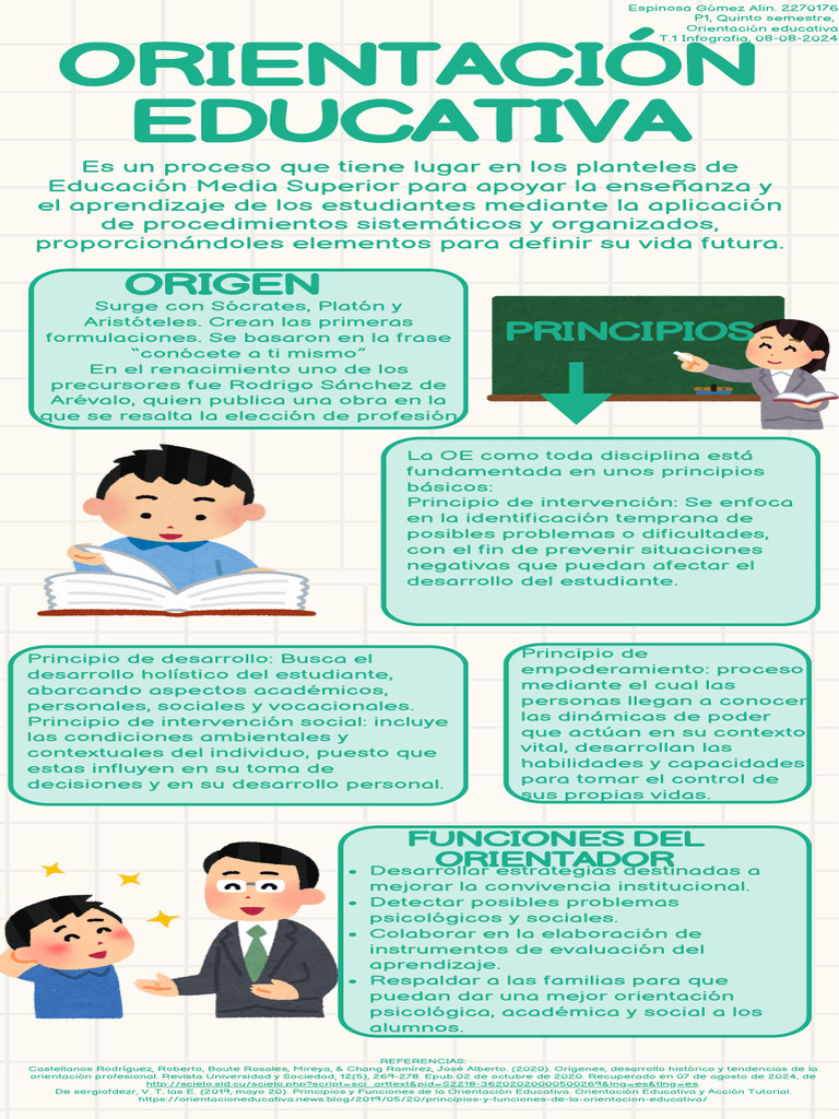 Principios de la Orientación Educativa | PDF | Sicología | Evaluación