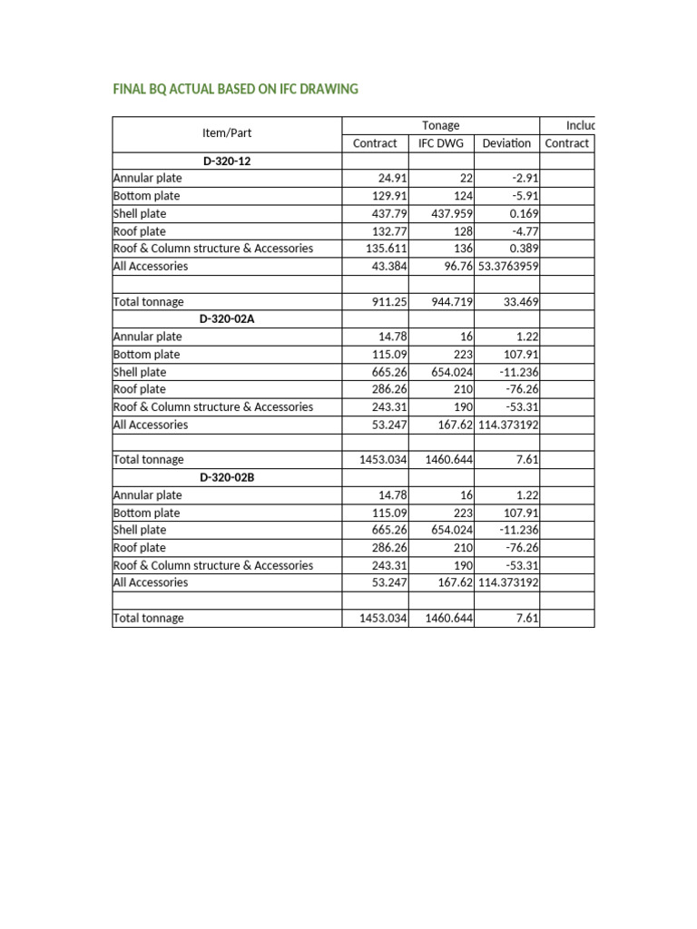 BQ Summary for C100x50x5x7.5 Components | PDF | Pipe (Fluid Conveyance ...