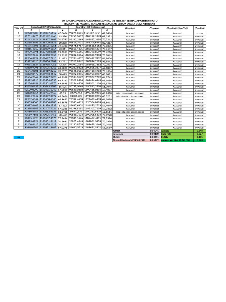 Uji Akurasi (Ce90) (Le90) SR | PDF