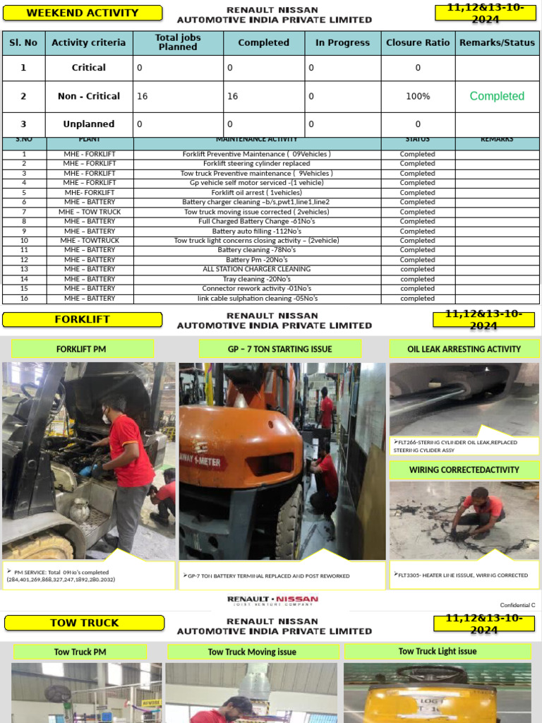 Forklift and Battery Maintenance Report | PDF | Forklift | Vehicle ...