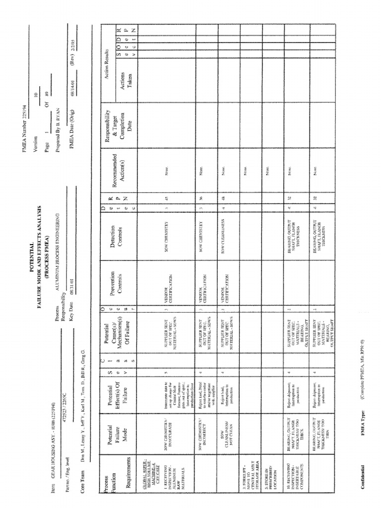 PFMEA Example | PDF