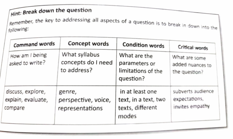 Analyzing Texts: Key Concepts & Questions | PDF