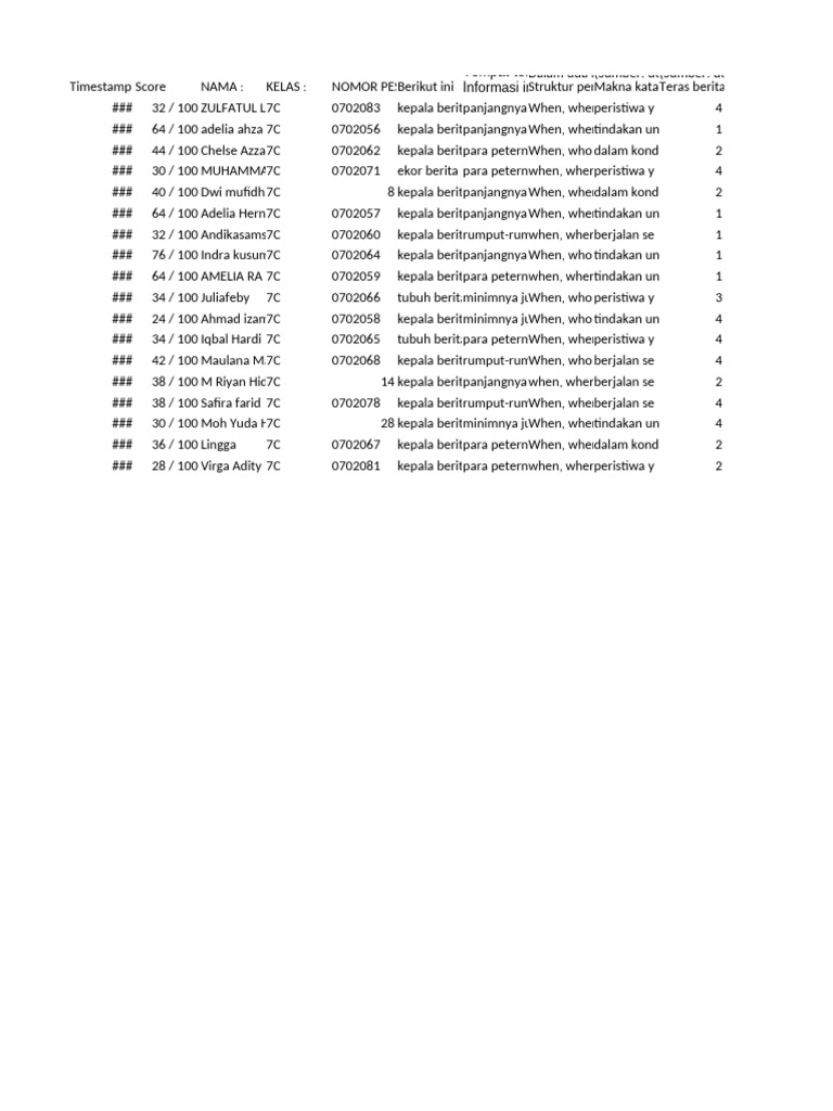 B. Indo 7C | PDF