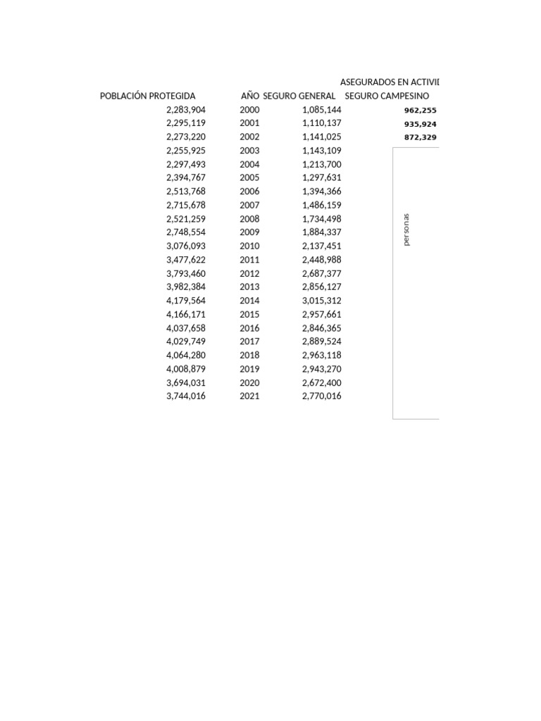Base de Datos IESS 34 | PDF | Ecuador
