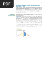 Normal Distribution