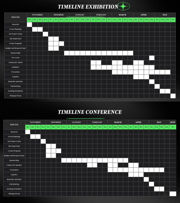Timeline Exhibition | PDF